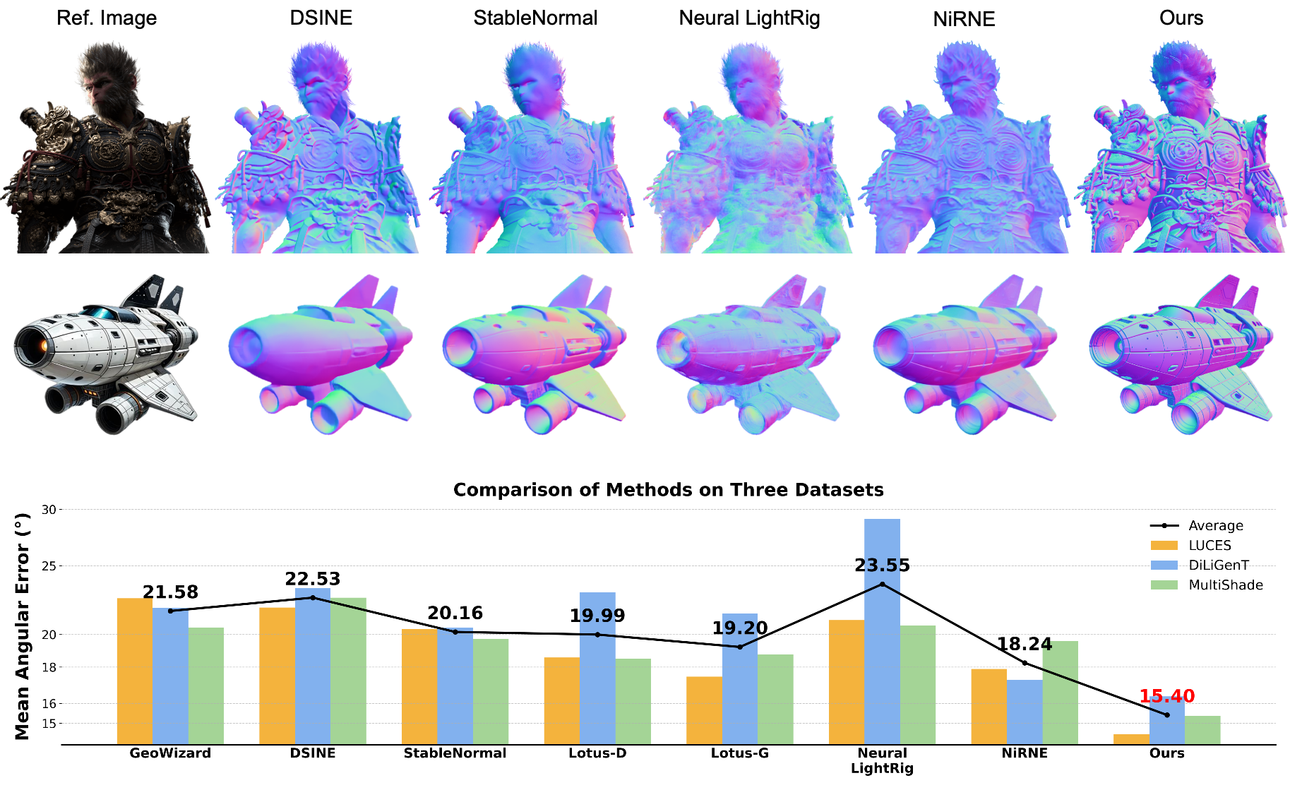 Experiments demonstrate that RoSE achieves state-of-the-art performance.
